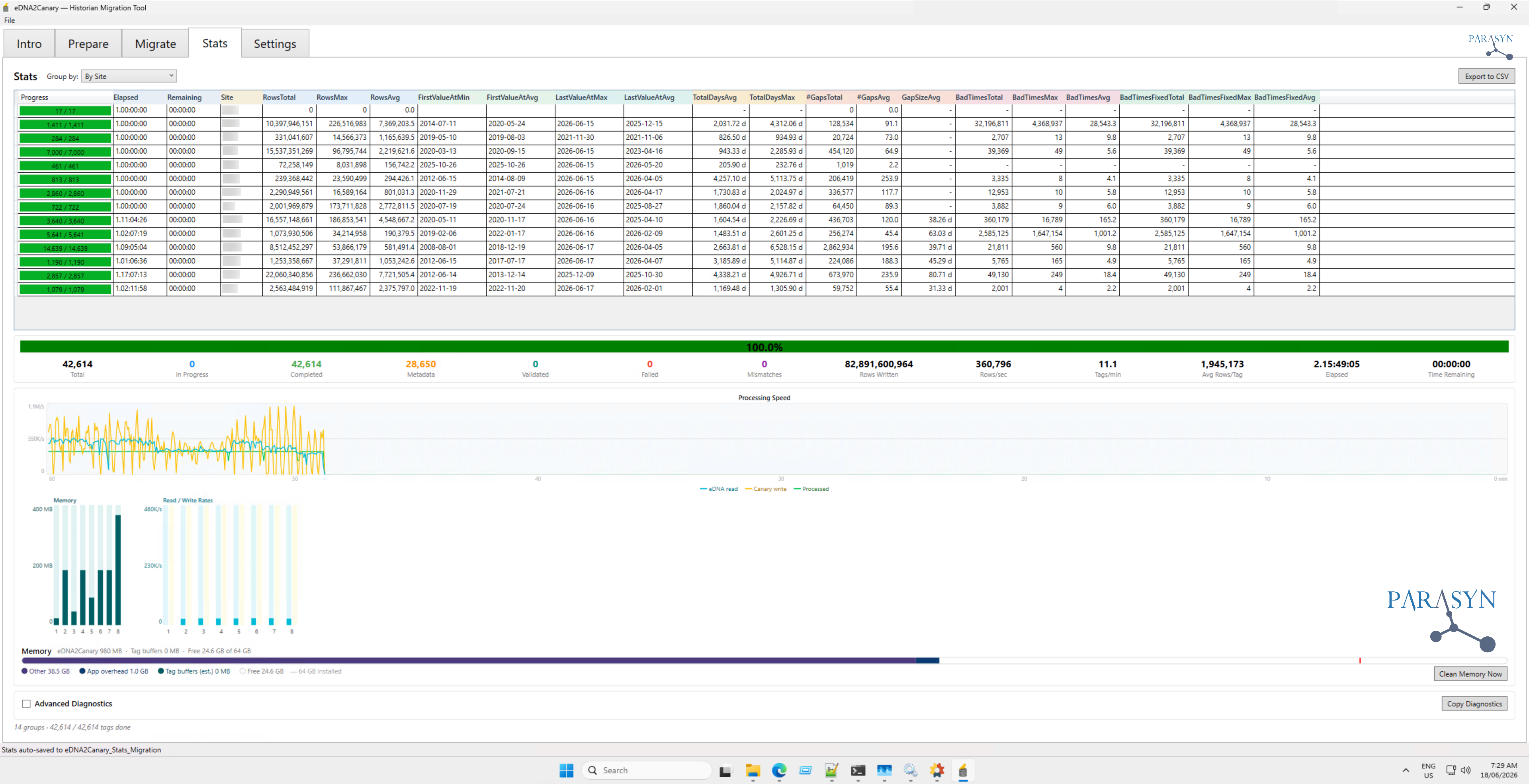 eDNA2Canary real-time migration analytics dashboard showing throughput, processed records, and live migration status